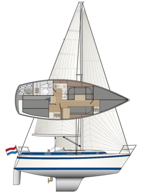 compromis 777 review|Used boat test : Compromis 777, 888 and 999 in comparison.
